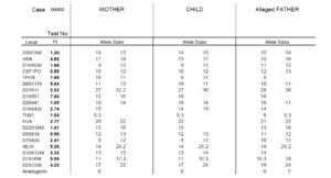 paternity test report results genetic system table